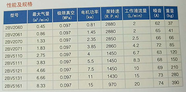 2BV型水环式真空泵